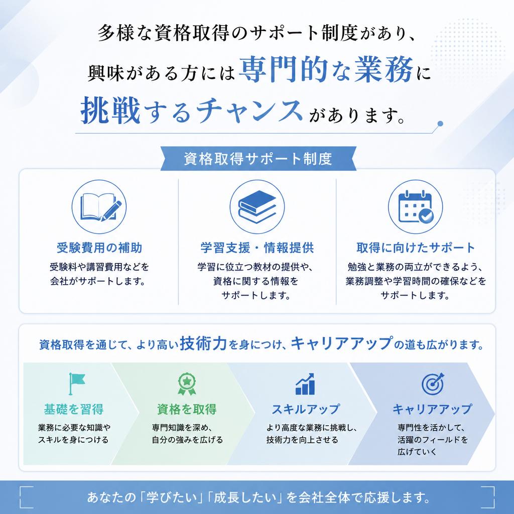 資格取得支援とキャリアアップ