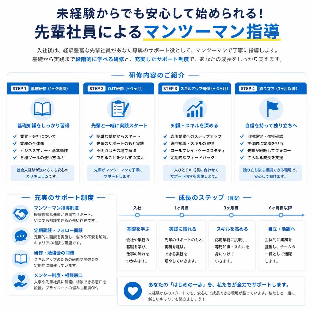 充実したマンツーマン指導