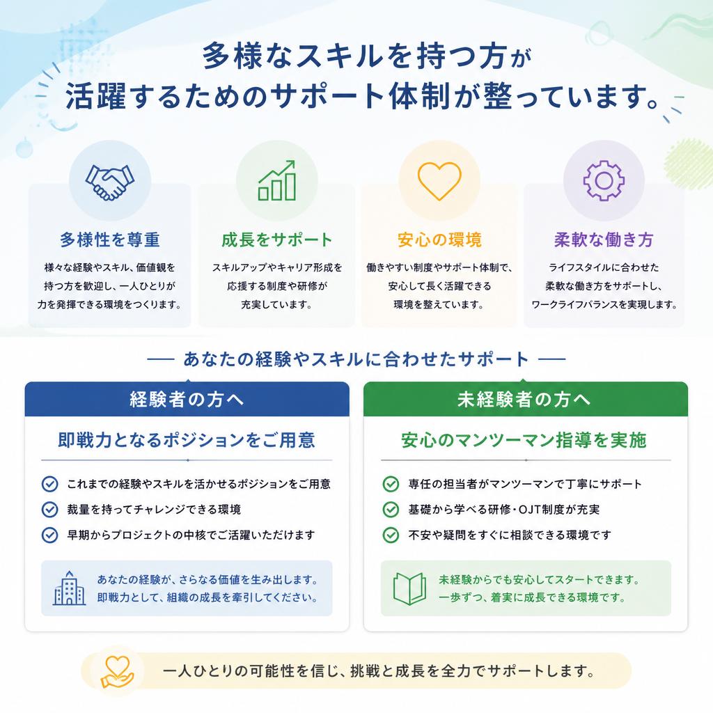 経験者も未経験者も大歓迎